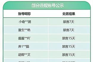 怀特连续7场送2+盖帽 平乔丹并列历史后卫第二长 仅次于乔治-格文